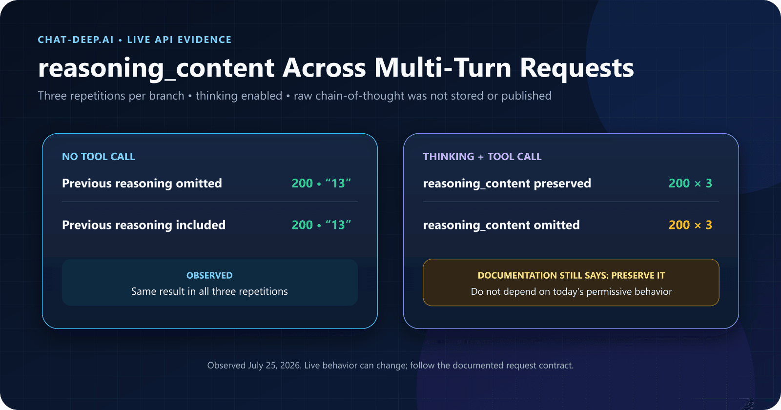 Live DeepSeek reasoning_content continuity test for normal and tool-call conversations