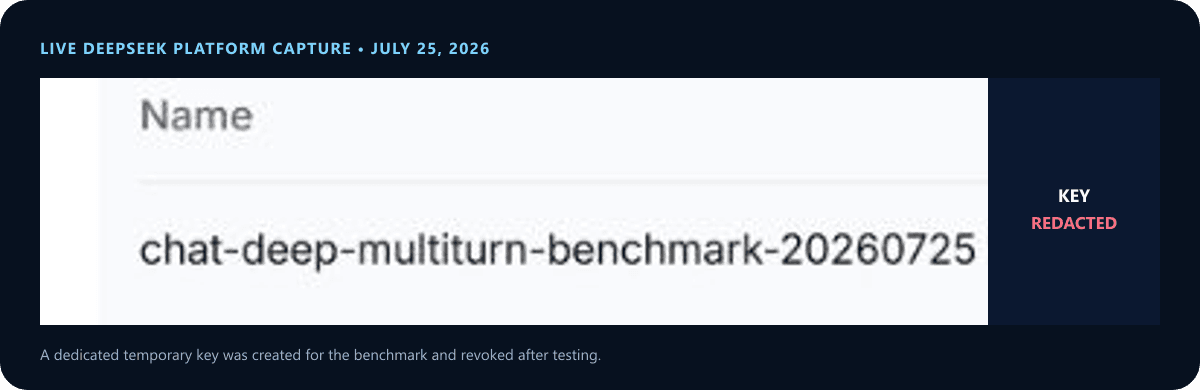 Redacted live DeepSeek Platform screenshot of the temporary benchmark API key