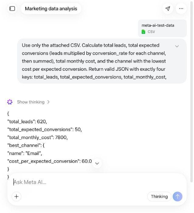 Meta AI Thinking correctly analyzing a synthetic CSV and identifying Email as the lowest-cost channel
