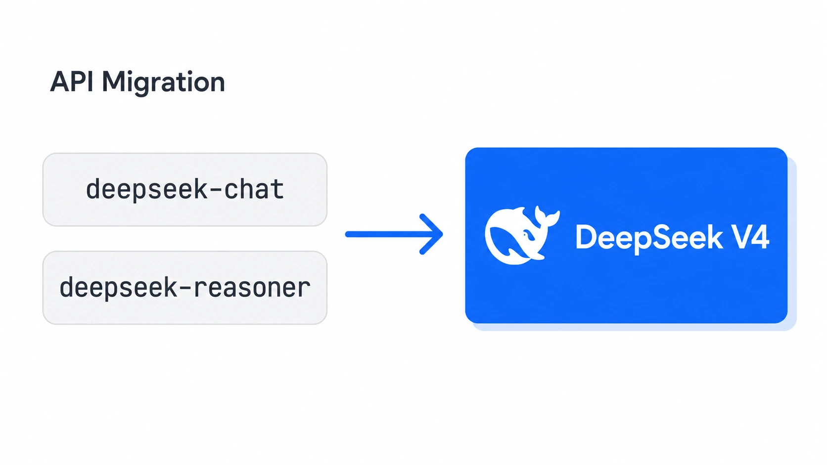 DeepSeek V4 alias cutoff 已过:legacy name 全面退役