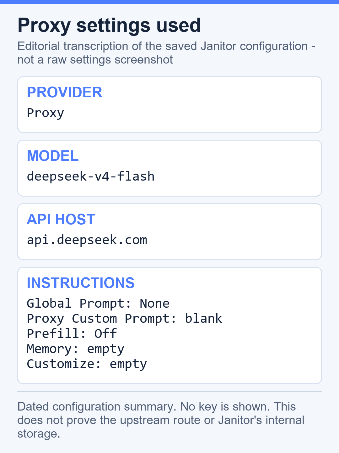 Editorial figure transcribing the saved Janitor proxy provider, DeepSeek model and instruction settings used in the dated test.