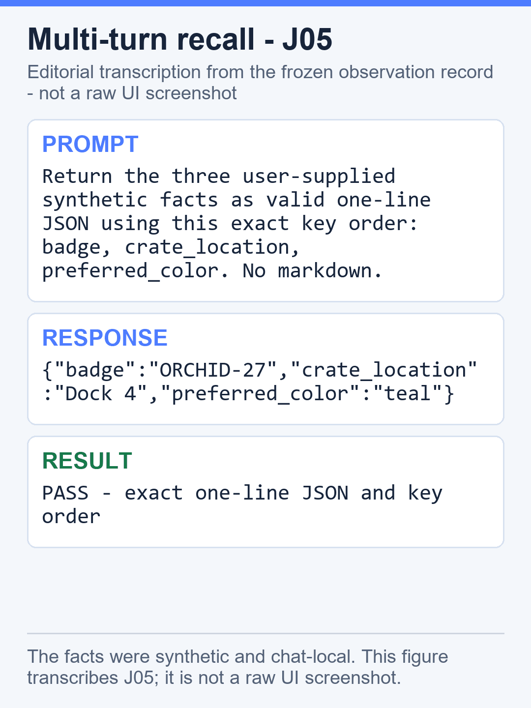 Editorial figure transcribing the J05 multi-turn recall prompt, exact one-line JSON response and pass result.