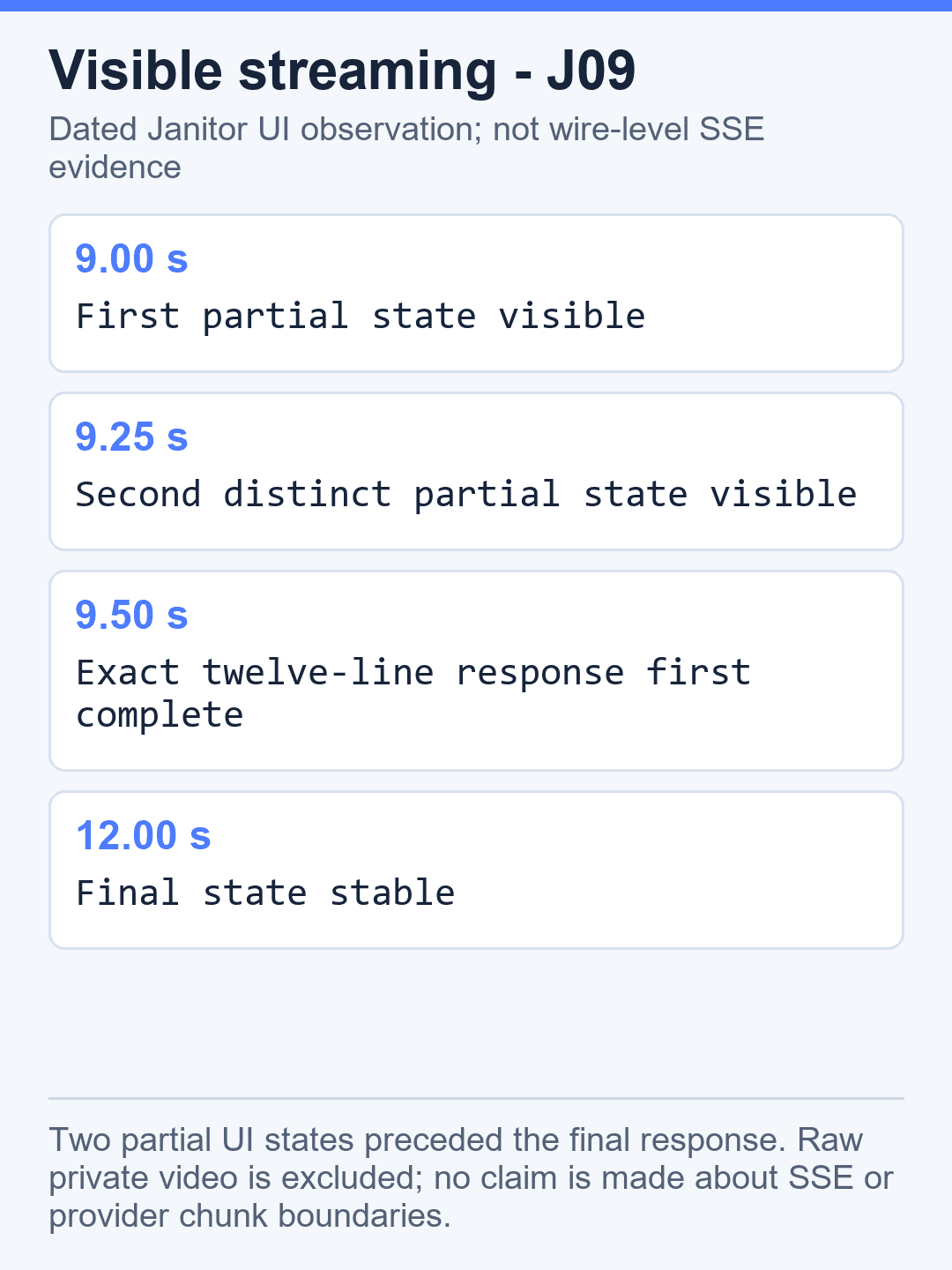 Timeline of two visible partial states and completion timing in the J09 Janitor UI streaming observation.