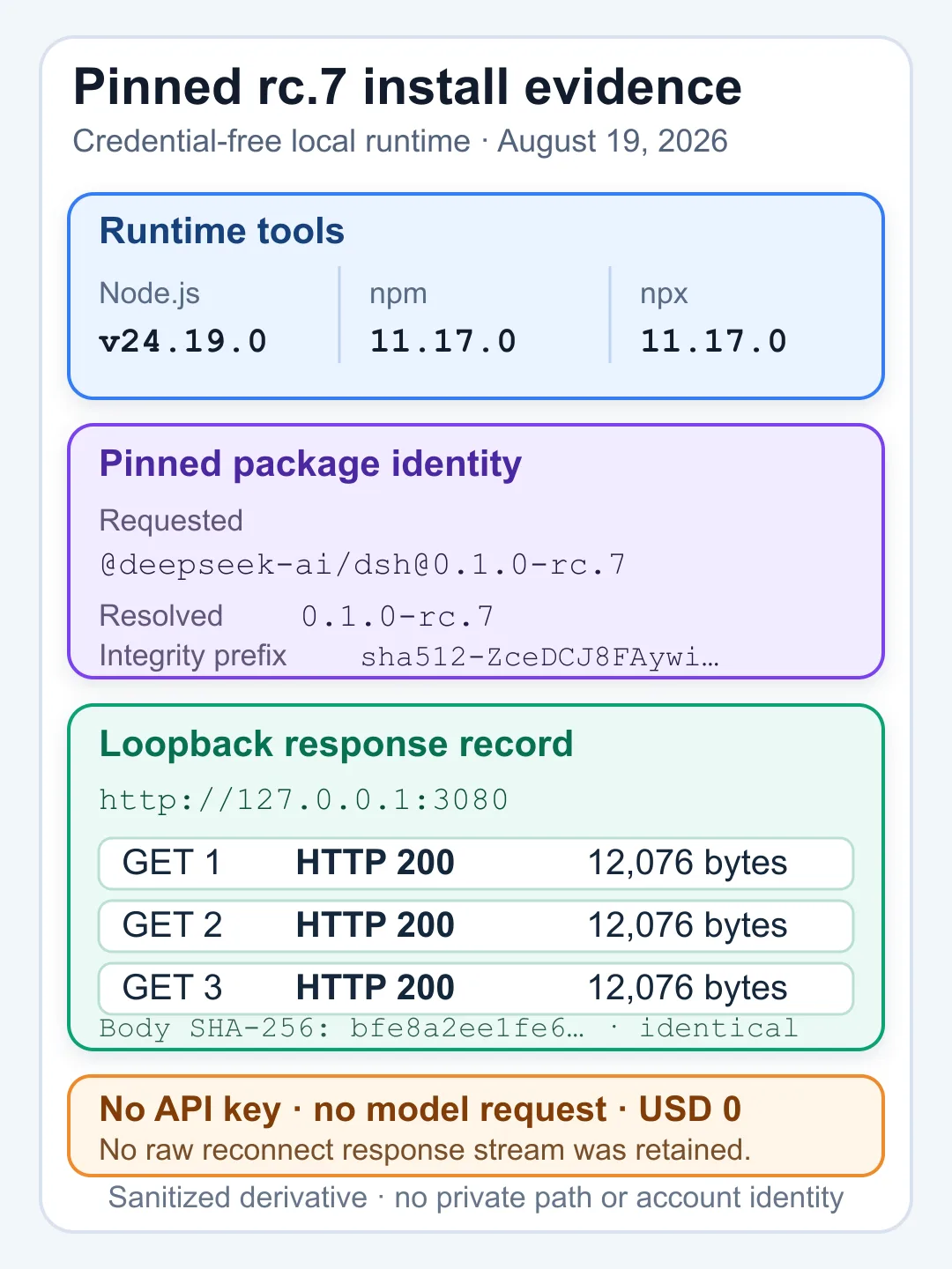 Sanitized DeepSeek Harness rc.7 install and loopback startup evidence
