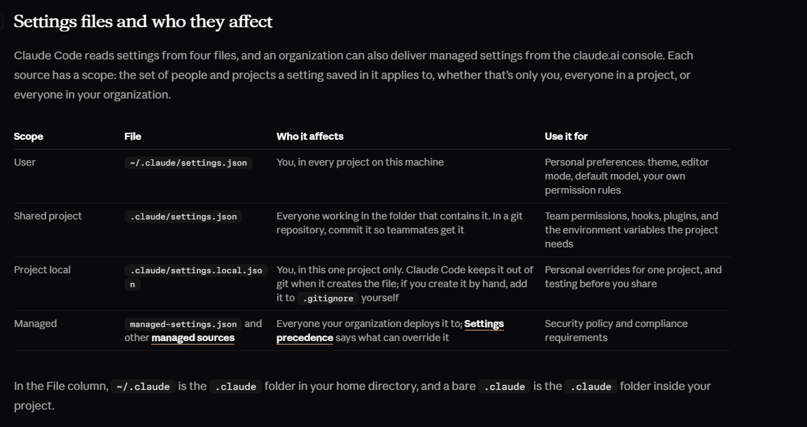 Official Claude Code settings table showing user, shared project, project-local, and managed configuration scopes.